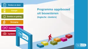 Aaanbod van de modules hersenz