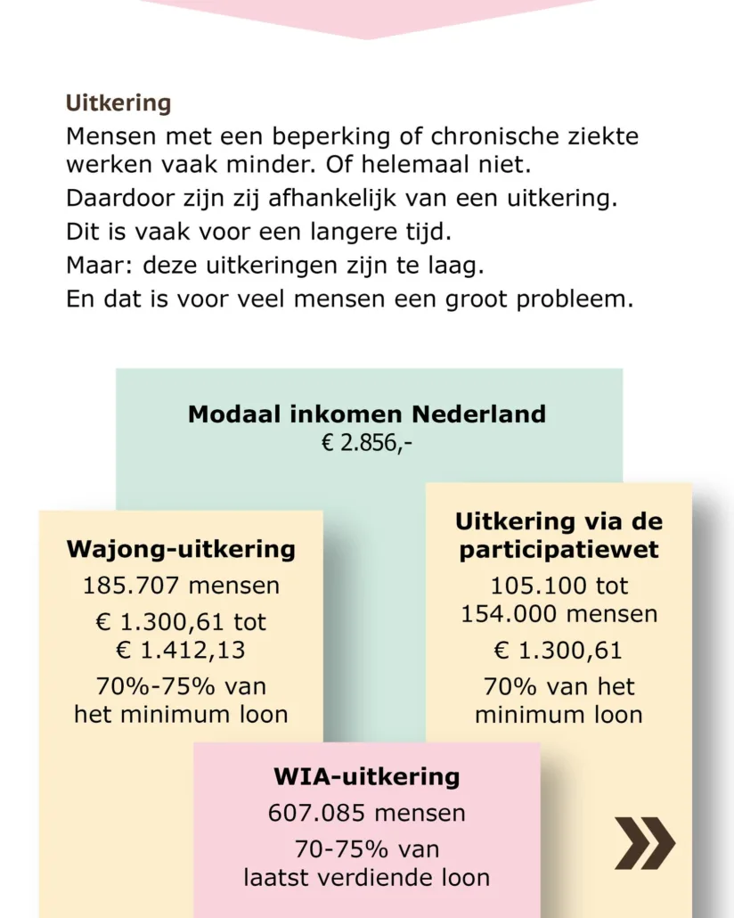 infographic Ieder(in)