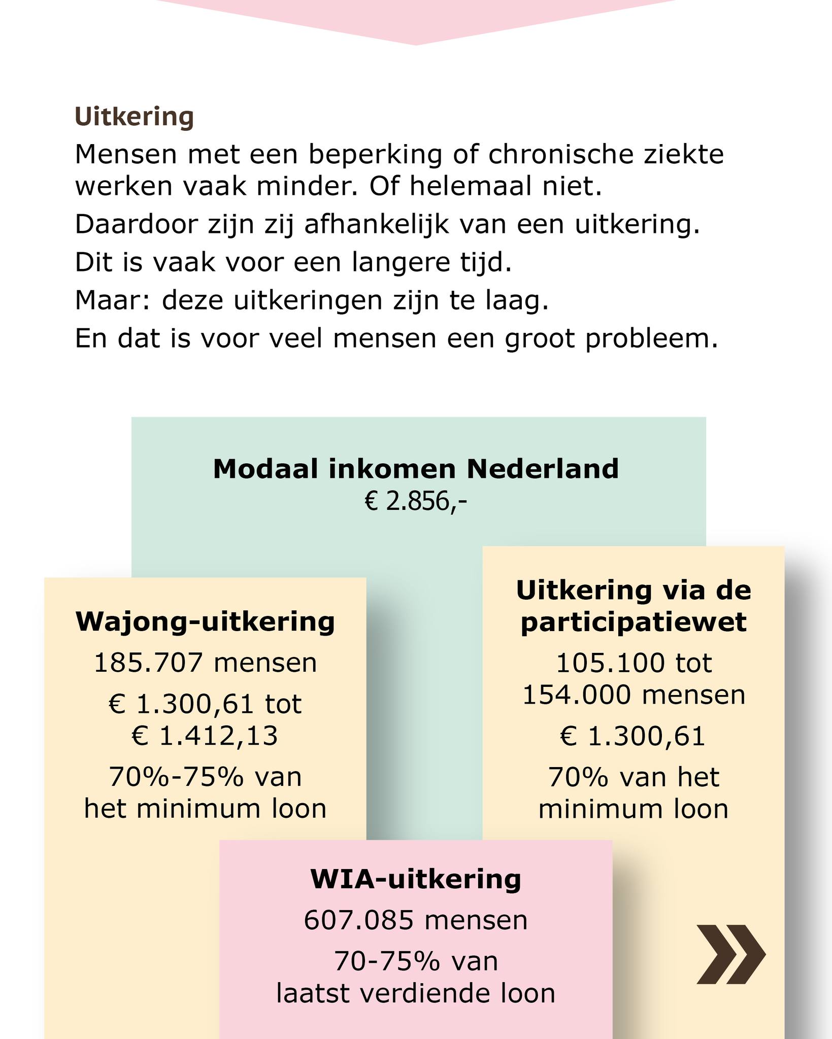 infographic Ieder(in)